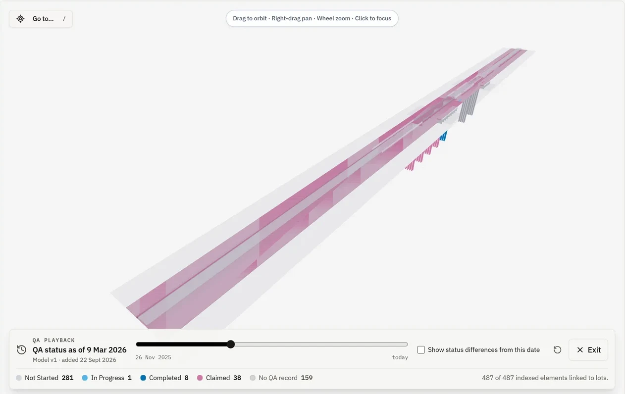 The 3D corridor model painted by quality status as at 9 March 2026